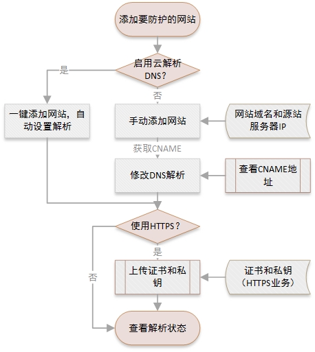 配置BDE,有哪些关键步骤和注意事项,新手如何快速上手? 第3张 配置BDE,有哪些关键步骤和注意事项,新手如何快速上手? 第3张