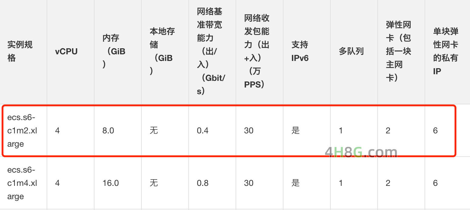 服务器配置性能计算公式是什么,服务器性能怎么算? 第3张 服务器配置性能计算公式是什么,服务器性能怎么算? 第3张