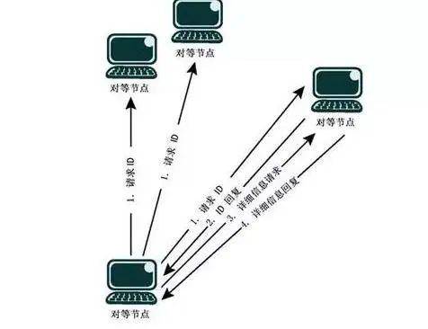ping如何准确反映网络速度?其测量原理及影响因素探讨。 第3张 ping如何准确反映网络速度?其测量原理及影响因素探讨。 第3张