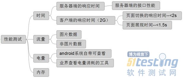 Android测试中,如何确保服务器连接稳定可靠?30字疑问长尾标题,Android测试,高效验证服务器连接稳定性策略? 第3张 Android测试中,如何确保服务器连接稳定可靠?30字疑问长尾标题,Android测试,高效验证服务器连接稳定性策略? 第3张