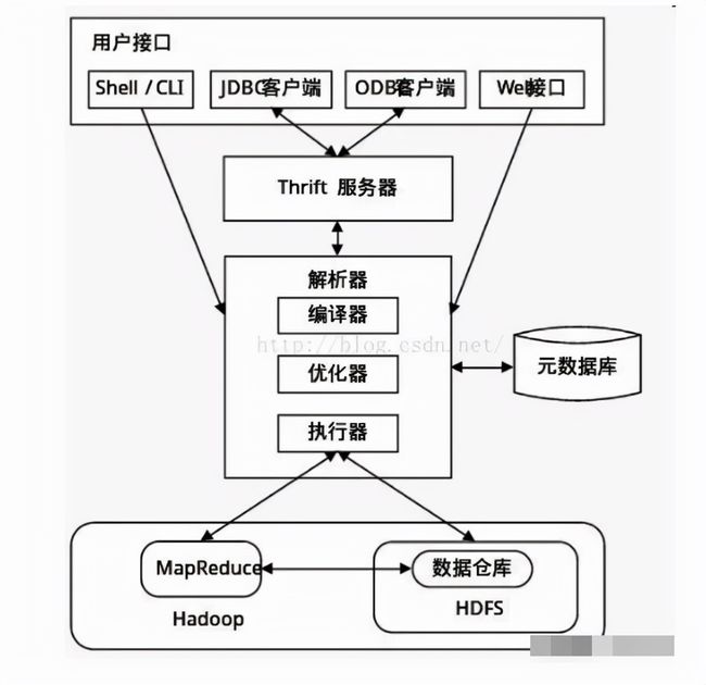 Hive数据仓库开发难吗?Hive数据仓库开发入门教程 第3张 Hive数据仓库开发难吗?Hive数据仓库开发入门教程 第3张