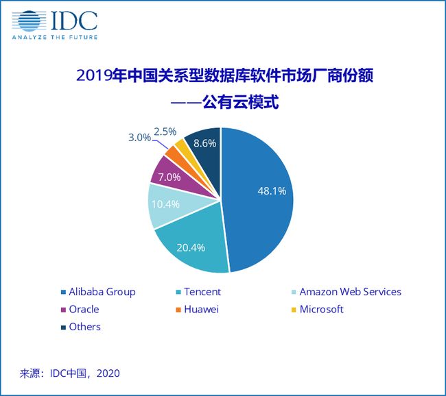 在实际项目中如何选择非关系型数据库策略,有哪些? 第3张 在实际项目中如何选择非关系型数据库策略,有哪些? 第3张