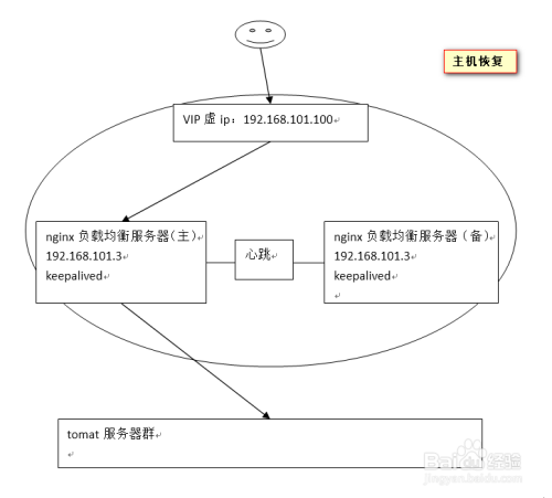 负载均衡高可用具体指什么?为何如此重要? 第3张 负载均衡高可用具体指什么?为何如此重要? 第3张
