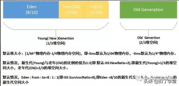 arraylist存储结构揭秘,内部原理与性能优化疑问解析 第3张 arraylist存储结构揭秘,内部原理与性能优化疑问解析 第3张