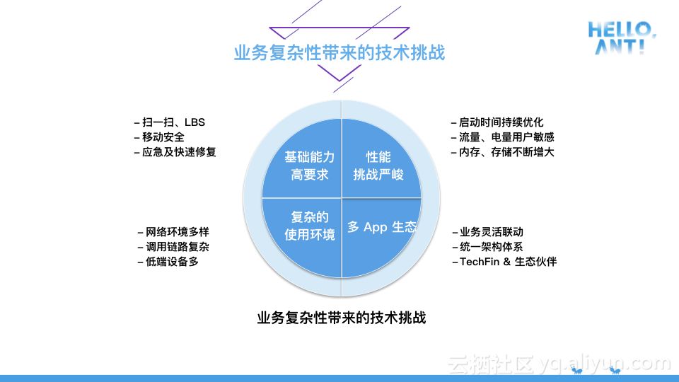 aspnet3层架构如何优化性能与安全性?探讨最佳实践与挑战 第3张 aspnet3层架构如何优化性能与安全性?探讨最佳实践与挑战 第3张