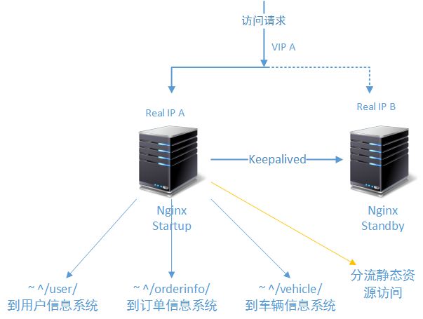 负载均衡问题频发?揭秘高效解决方案与应对策略! 第3张 负载均衡问题频发?揭秘高效解决方案与应对策略! 第3张