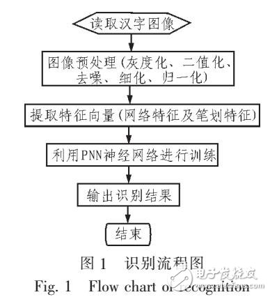概率神经网络是什么?概率神经网络在金融预测中的应用 第3张 概率神经网络是什么?概率神经网络在金融预测中的应用 第3张