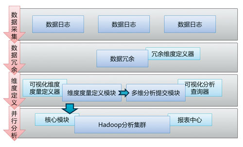 Hadoop监控日志文件怎么看?hadoop日志监控工具推荐 第3张 Hadoop监控日志文件怎么看?hadoop日志监控工具推荐 第3张