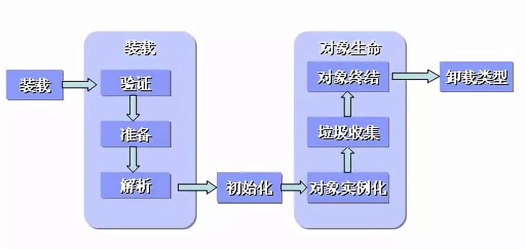 Java如何创建数组？