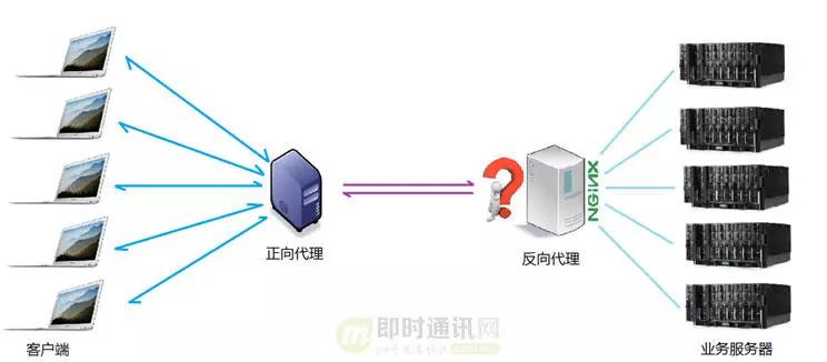 负载均衡轮询算法实现中,如何确保各节点负载均匀且无性能瓶颈? 第3张 负载均衡轮询算法实现中,如何确保各节点负载均匀且无性能瓶颈? 第3张