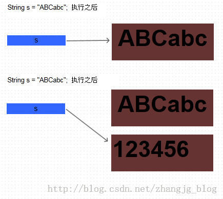 Java字符串和数字如何拼接? 第3张 Java字符串和数字如何拼接? 第3张