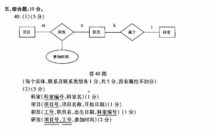 互联网数据库网上作业怎么做?2024最新题库及答案 第3张 互联网数据库网上作业怎么做?2024最新题库及答案 第3张