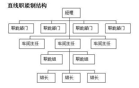 互联网项目管理组织结构图是怎样的?项目组织结构类型有哪些 第3张 互联网项目管理组织结构图是怎样的?项目组织结构类型有哪些 第3张