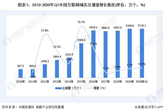 互联网域名解析服务商哪家靠谱?域名解析失败怎么解决 第3张 互联网域名解析服务商哪家靠谱?域名解析失败怎么解决 第3张