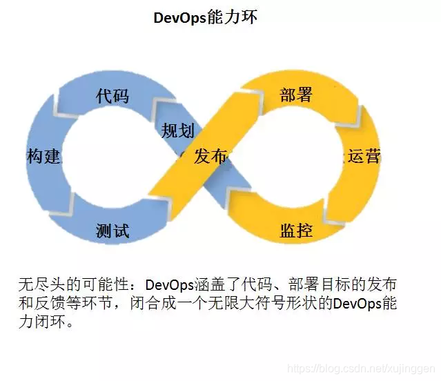 非开发人员为什么需要了解devops,有什么好处? 第3张 非开发人员为什么需要了解devops,有什么好处? 第3张