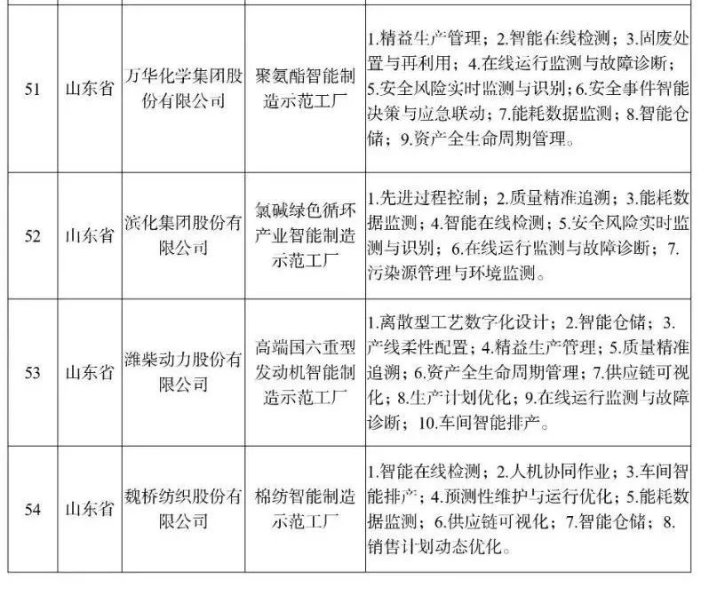 互联网技术项目管理制度怎么定?项目管理制度模板 第2张 互联网技术项目管理制度怎么定?项目管理制度模板 第2张