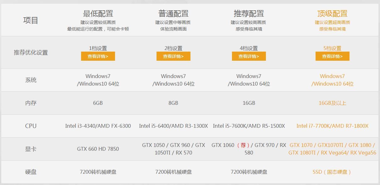 电脑i7 7700配置是否仍能满足现代游戏和办公需求? 第2张 电脑i7 7700配置是否仍能满足现代游戏和办公需求? 第2张