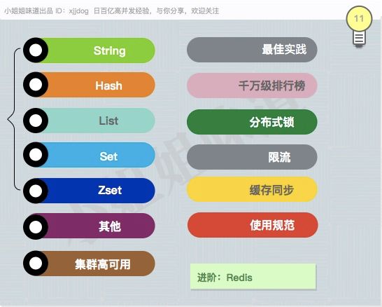 怎么用java实现检索 第1张 怎么用java实现检索 第1张