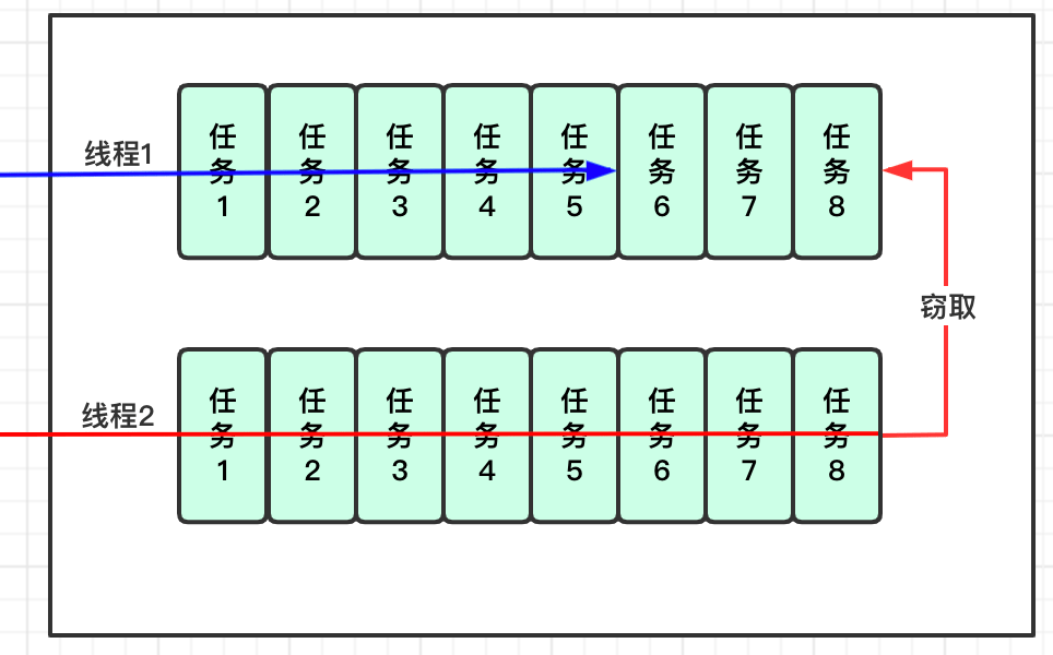 Java中字符数组赋值具体操作步骤是怎样的?详细解释一下? 第3张 Java中字符数组赋值具体操作步骤是怎样的?详细解释一下? 第3张