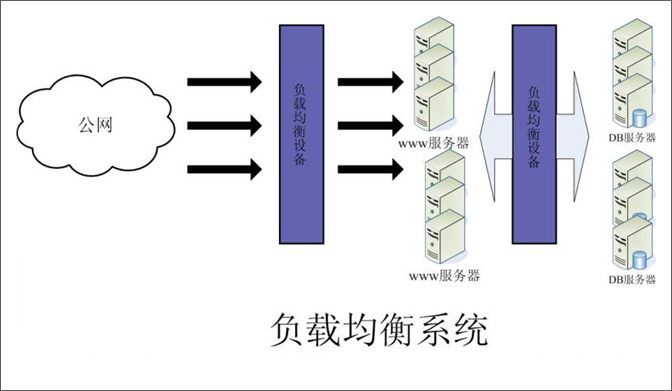 负载均衡系统软件价格,性价比如何?不同品牌和配置有何差异? 第3张 负载均衡系统软件价格,性价比如何?不同品牌和配置有何差异? 第3张
