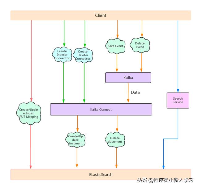 java search 怎么用 第1张 java search 怎么用 第1张