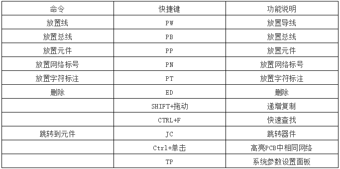Java如何自定义快捷键设置? 第1张 Java如何自定义快捷键设置? 第1张
