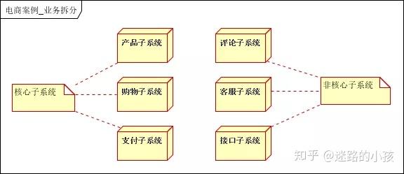 电子商城开发流程是什么?电商开发流程,商城系统开发步骤 第2张 电子商城开发流程是什么?电商开发流程,商城系统开发步骤 第2张
