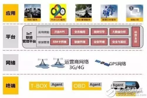 安全巡检服务具体包含哪些项目? 第3张 安全巡检服务具体包含哪些项目? 第3张