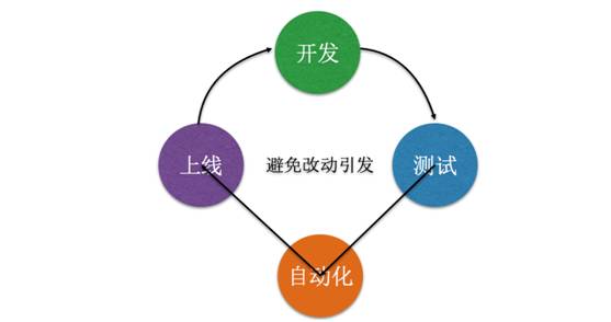 负载均衡端口聚合技术原理与应用,有何挑战与优化策略? 第3张 负载均衡端口聚合技术原理与应用,有何挑战与优化策略? 第3张