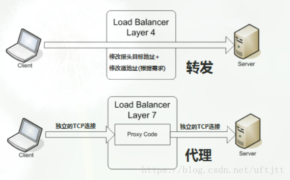 负载均衡系统设置有哪些关键步骤和注意事项？