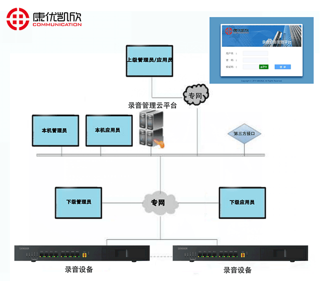 互联网电子项目管理课程设计怎么做?课程设计方案模板 第1张 互联网电子项目管理课程设计怎么做?课程设计方案模板 第1张