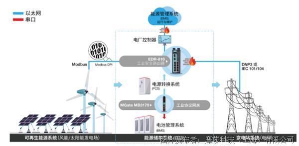 安全应用中防火墙如何有效提升网络保护能力? 第3张 安全应用中防火墙如何有效提升网络保护能力? 第3张