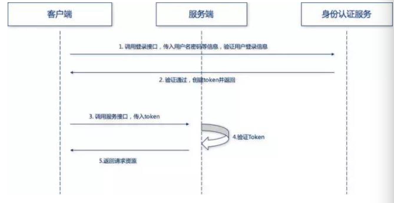 Java中如何正确暴露接口,实现高效服务调用? 第3张 Java中如何正确暴露接口,实现高效服务调用? 第3张