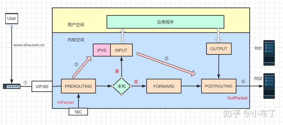负载均衡示意图是什么,负载均衡原理图解怎么画 第3张 负载均衡示意图是什么,负载均衡原理图解怎么画 第3张