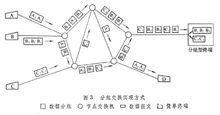分组交换数据传输业务价格之谜,究竟需要多少费用? 第1张 分组交换数据传输业务价格之谜,究竟需要多少费用? 第1张