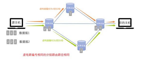 分组交换数据传输业务价格之谜,究竟需要多少费用? 第3张 分组交换数据传输业务价格之谜,究竟需要多少费用? 第3张