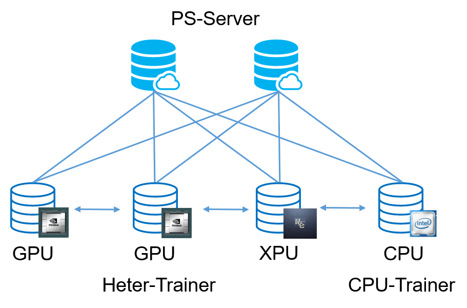 大模型训练框架PyTorch FSDP用法详解,PyTorch FSDP怎么配置 第2张 大模型训练框架PyTorch FSDP用法详解,PyTorch FSDP怎么配置 第2张