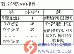flash存储器的常见类型有哪些,怎么选择? 第3张 flash存储器的常见类型有哪些,怎么选择? 第3张