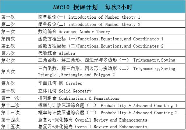 JS如何求分数序列前20项和?代码逻辑是什么? 第3张 JS如何求分数序列前20项和?代码逻辑是什么? 第3张