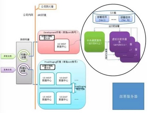 公有云架构方案如何优化配置以提升企业效率和安全性? 第3张 公有云架构方案如何优化配置以提升企业效率和安全性? 第3张