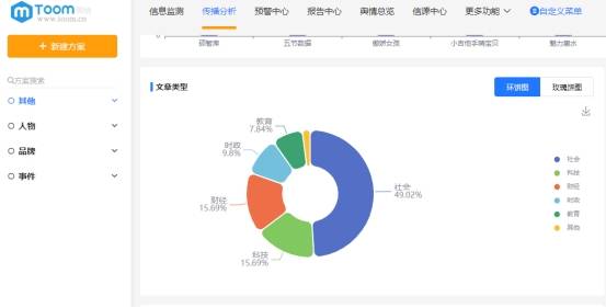 互联网舆情监测软件哪个好用?2024年最新舆情监测系统推荐 第2张 互联网舆情监测软件哪个好用?2024年最新舆情监测系统推荐 第2张