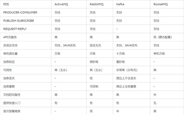 分布式消息队列特价,哪些场景适用最划算? 第3张 分布式消息队列特价,哪些场景适用最划算? 第3张