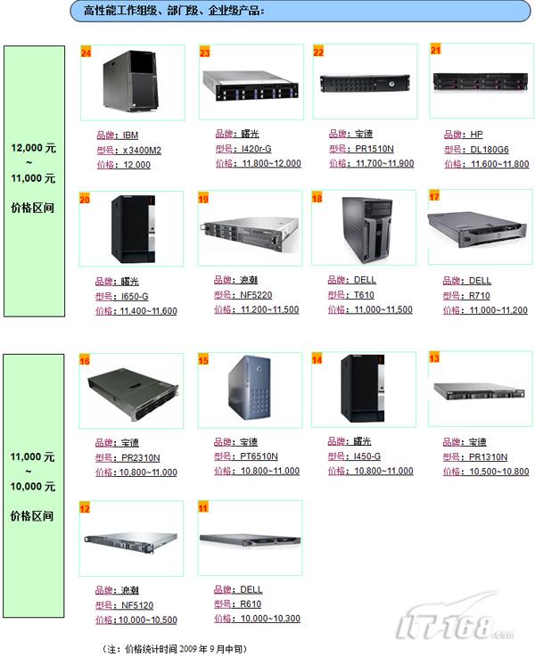 ibm p系列服务器在最新技术迭代中,有哪些突破和创新之处? 第3张 ibm p系列服务器在最新技术迭代中,有哪些突破和创新之处? 第3张