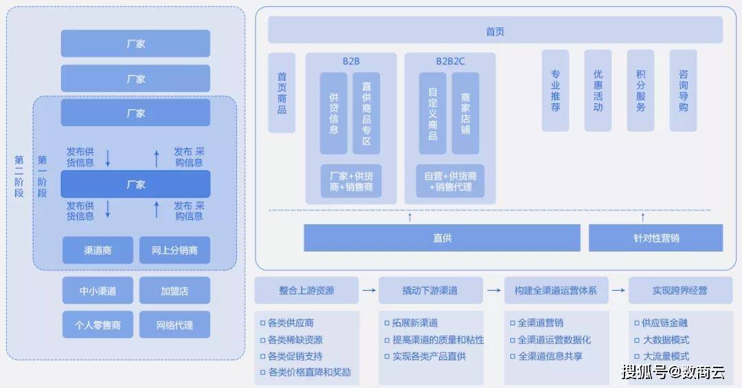 非关系型数据库权限如何有效管理和配置?探讨最佳实践与挑战。 第3张 非关系型数据库权限如何有效管理和配置?探讨最佳实践与挑战。 第3张