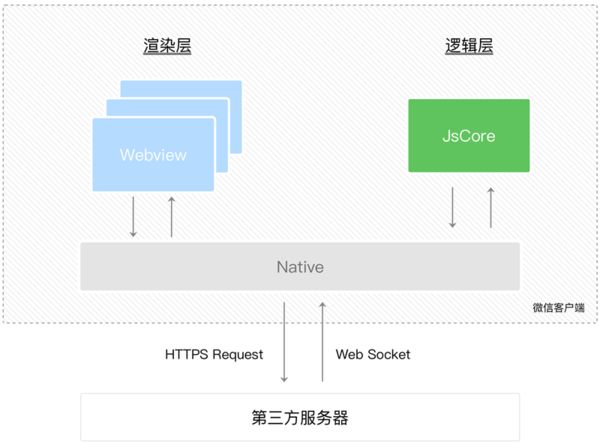 Java如何巧妙融合HTML实现跨平台网页开发?