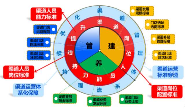 Java检索功能实现有哪些高效策略与最佳实践? 第3张 Java检索功能实现有哪些高效策略与最佳实践? 第3张