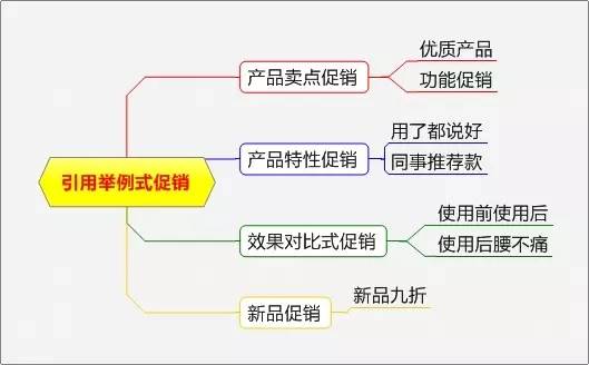 探讨网络销售促进策略,有哪些有效方式值得借鉴? 第1张 探讨网络销售促进策略,有哪些有效方式值得借鉴? 第1张