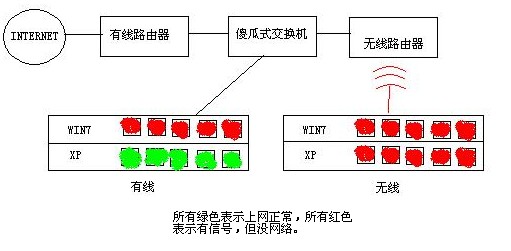 电脑IP端口与服务器有什么关系?,IP端口服务器关系是什么 第3张 电脑IP端口与服务器有什么关系?,IP端口服务器关系是什么 第3张