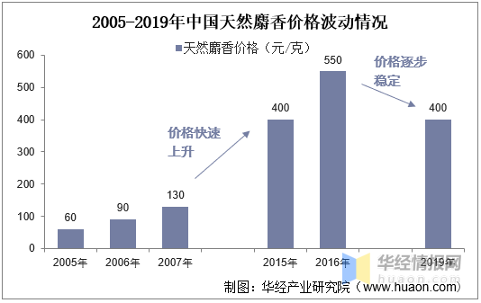 分析型数据库大幅打折,背后原因及行业影响分析? 第3张 分析型数据库大幅打折,背后原因及行业影响分析? 第3张
