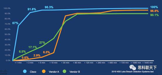 Cisco L2TP配置过程中,有哪些常见问题或挑战需要特别注意? 第1张 Cisco L2TP配置过程中,有哪些常见问题或挑战需要特别注意? 第1张